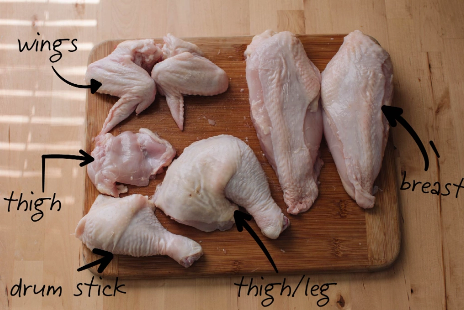 is chicken breast white meat