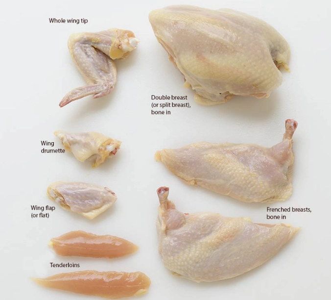 what is the healthiest part of chicken