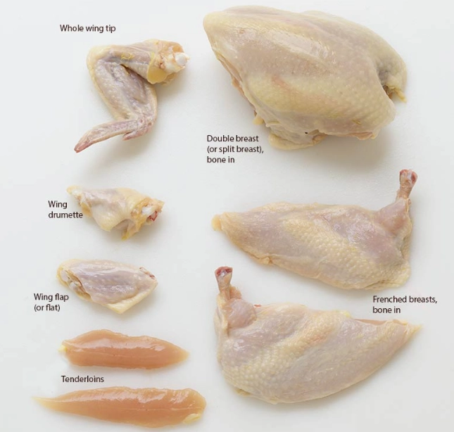 what is dark meat on a chicken