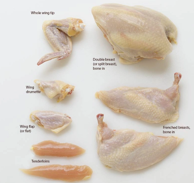 dark meat vs white meat