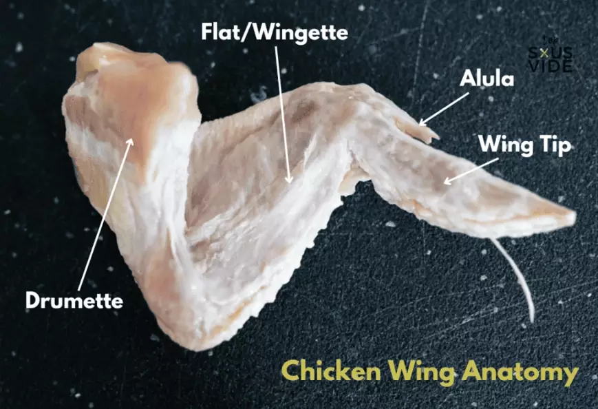 white meat chicken wings