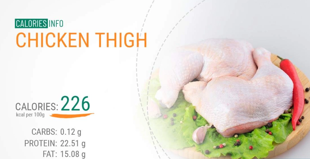 chicken thighs calories
