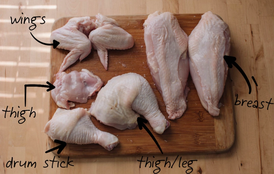 Your Guide to Chicken White Meat Cuts: Health & Cooking Tips