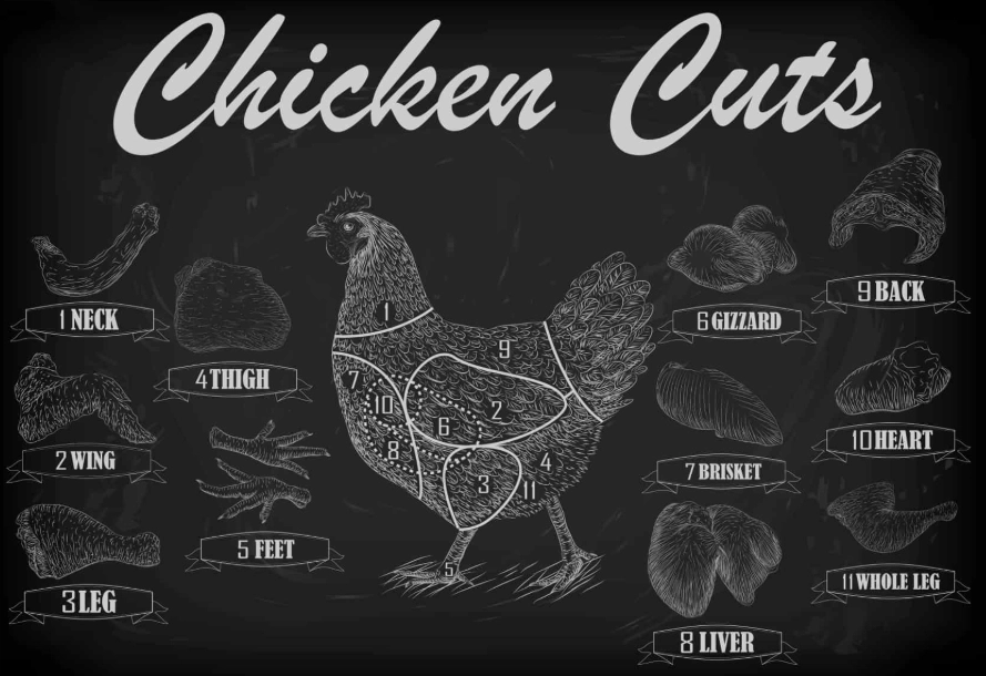 white meat chicken parts