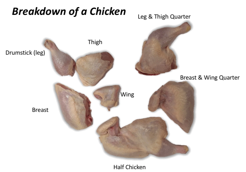 white meat chicken parts