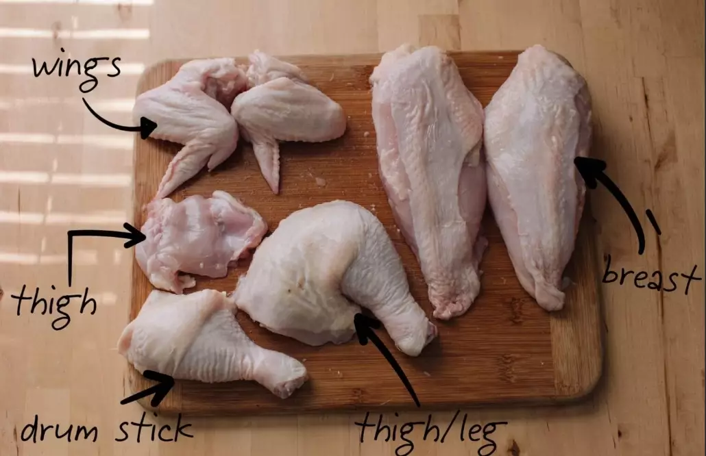 what parts of chicken are dark meat