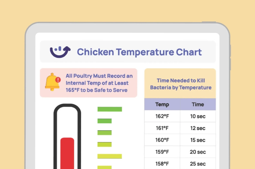how long to fry chicken