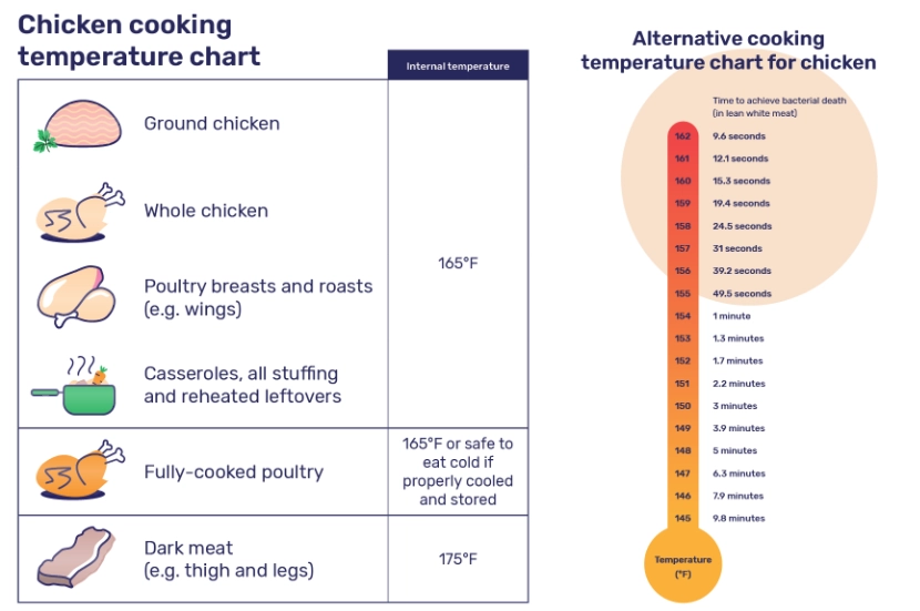 best oil temperature for frying chicken