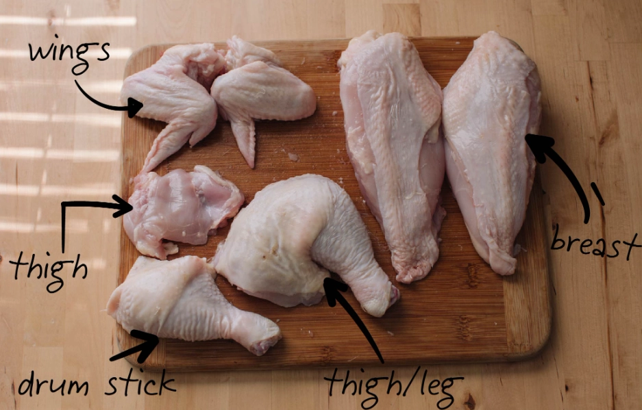 white meat chicken parts