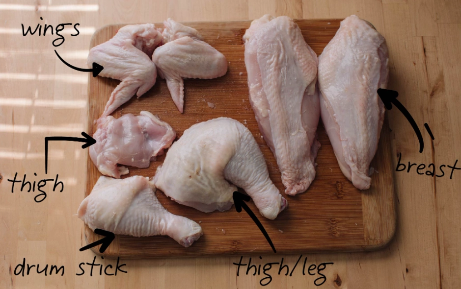 chicken thigh vs drumstick