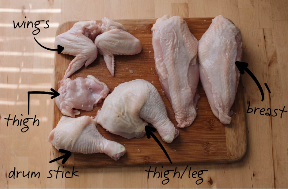 dark meat chicken thighs